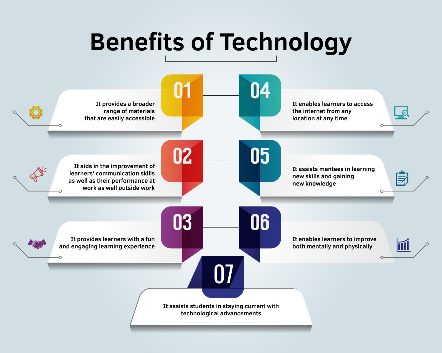advantages_of_technology