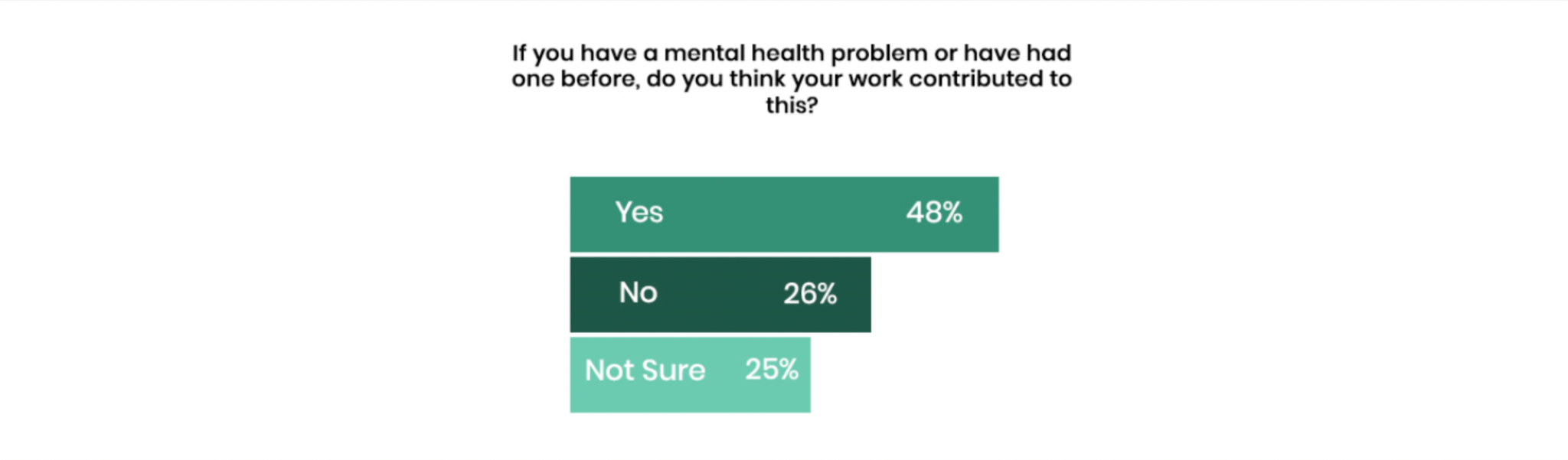 effect_of_work_on_mental_health