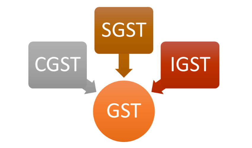 Types-of-GST-in-India