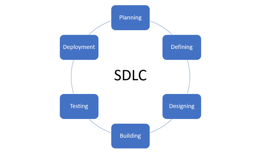 Software-Development-Life-Cycle
